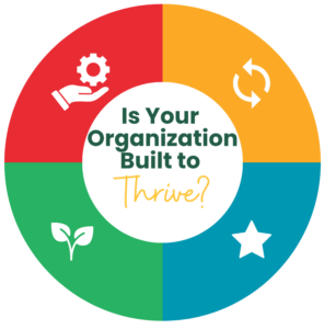 Leading Thriving Organizations graphic